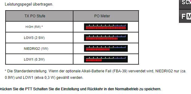 TX Leistung Yaesu FT3D