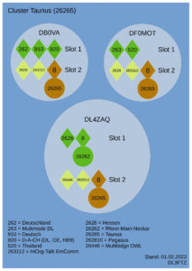 DMR Cluster Taunus